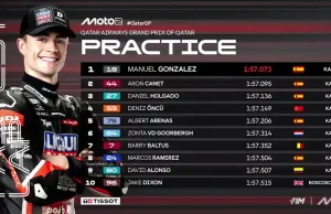 Hasil Latihan Moto2 Qatar 2025 Hasil Latihan Moto2 Qatar 2025