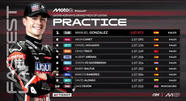 Hasil Latihan Moto2 Qatar 2025 Hasil Latihan Moto2 Qatar 2025