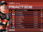 Hasil Latihan Moto3 Jerez 2025