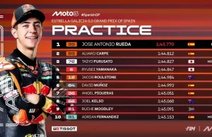 Hasil Latihan Moto3 Jerez 2025