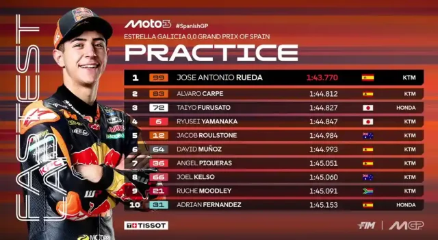 Hasil Latihan Moto3 Jerez 2025 Hasil Latihan Moto3 Jerez 2025