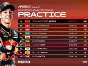 Hasil Latihan Moto3 Qatar 2025 Hasil Latihan Moto3 Qatar 2025