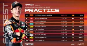 Hasil Latihan Moto3 Qatar 2025