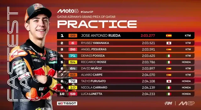 Hasil Latihan Moto3 Qatar 2025 Hasil Latihan Moto3 Qatar 2025