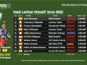 Hasil Latihan MotoGP Jerez 2025