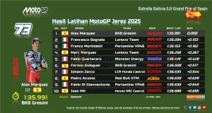 Hasil Latihan MotoGP Jerez 2025