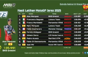 Hasil Latihan MotoGP Jerez 2025