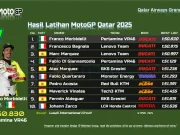 Hasil Latihan MotoGP Qatar 2025 Hasil Latihan MotoGP Qatar 2025