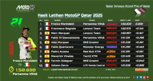 Hasil Latihan MotoGP Qatar 2025