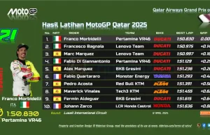 Hasil Latihan MotoGP Qatar 2025