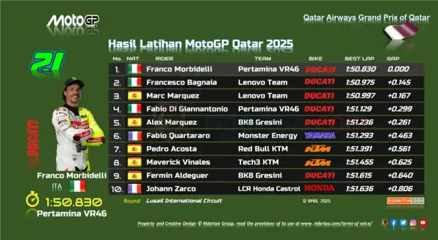 Hasil Latihan MotoGP Qatar 2025