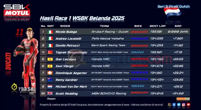 Hasil Race 1 WSBK Belanda 2025 Hasil Race 1 WSBK Belanda 2025