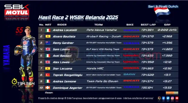 Hasil Race 2 WSBK Belanda 2025