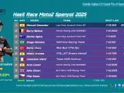 Hasil Race Moto2 Spanyol 2025 Hasil Race Moto2 Spanyol 2025