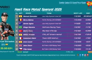 Hasil Race Moto2 Spanyol 2025