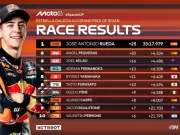Hasil Race Moto3 Spanyol 2025 Hasil Race Moto3 Spanyol 2025