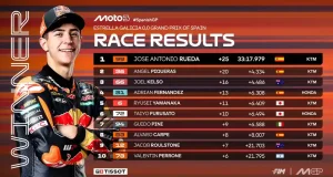 Hasil Race Moto3 Spanyol 2025