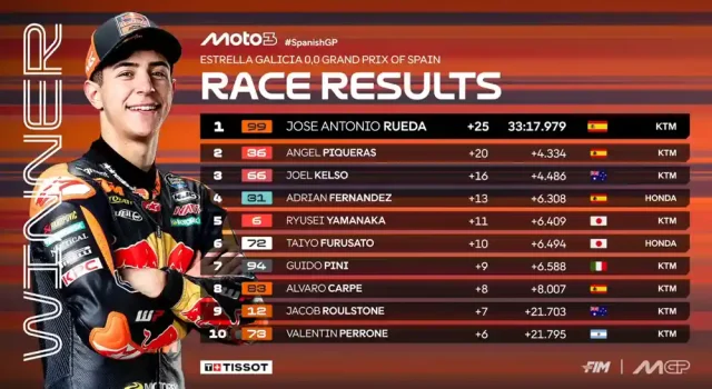Hasil Race Moto3 Spanyol 2025
