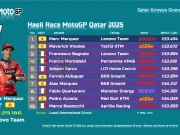 Hasil Race MotoGP Qatar 2025 Hasil Race MotoGP Qatar 2025