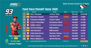 Hasil Race MotoGP Qatar 2025