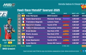 Hasil Race MotoGP Spanyol 2025