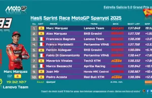Hasil Sprint Race MotoGP Jerez 2025 Hasil Sprint Race MotoGP Jerez 2025