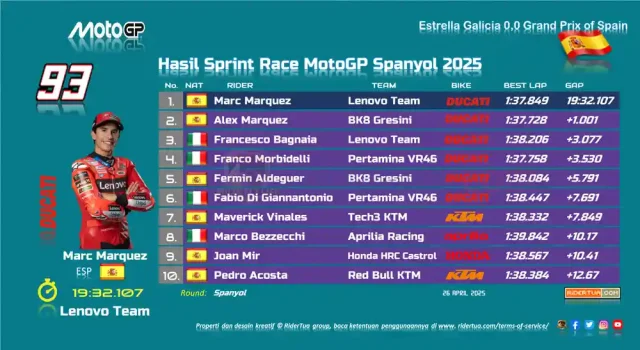Hasil Sprint Race MotoGP Jerez 2025