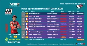 Hasil Sprint Race MotoGP Qatar 2025