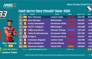 Hasil Sprint Race MotoGP Qatar 2025