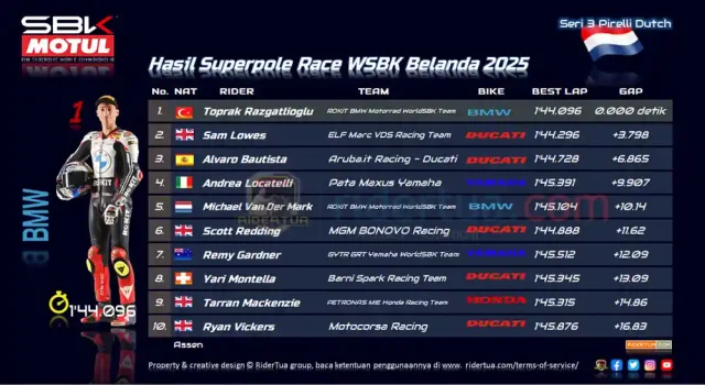 Hasil Superpole Race WSBK Belanda 2025
