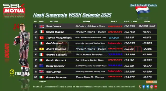 Hasil Superpole WSBK Belanda 2025
