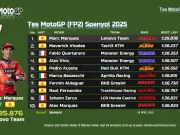 Hasil Tes Resmi MotoGP Jerez 2025