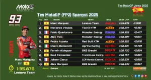 Hasil Tes Resmi MotoGP Jerez 2025