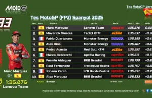 Hasil Tes Resmi MotoGP Jerez 2025
