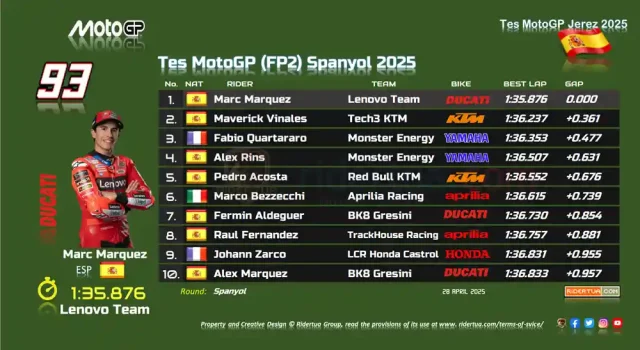 Hasil Tes Resmi MotoGP Jerez 2025 Hasil Tes Resmi MotoGP Jerez 2025