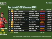Hasil Tes Resmi MotoGP Jerez 2025