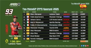 Hasil Tes Resmi MotoGP Jerez 2025