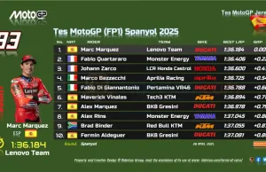 Hasil Tes Resmi MotoGP Jerez 2025