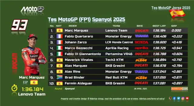 Hasil Tes Resmi MotoGP Jerez 2025 Hasil Tes Resmi MotoGP Jerez 2025