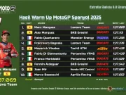 Hasil Warm Up MotoGP Spanyol 2025 Hasil Warm Up MotoGP Spanyol 2025