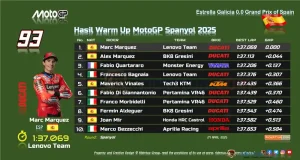 Hasil Warm Up MotoGP Spanyol 2025