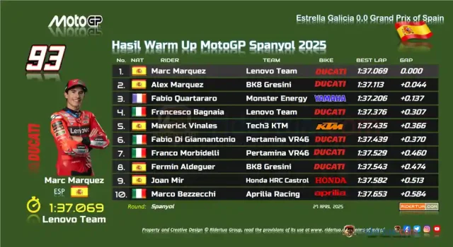 Hasil Warm Up MotoGP Spanyol 2025