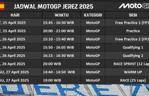 Jadwal MotoGP Spanyol di Jerez 2025 (25-27 April) Jadwal MotoGP Spanyol - Jerez 2025