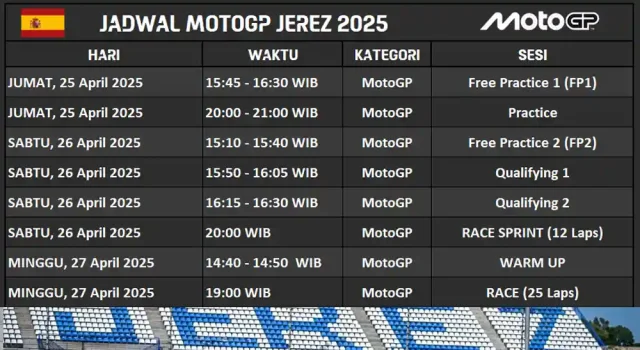 Jadwal MotoGP Spanyol - Jerez 2025