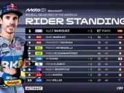 Klasemen MotoGP Amerika 2025 Klasemen MotoGP Amerika 2025