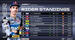 Klasemen MotoGP Amerika 2025