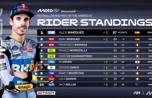 Klasemen MotoGP Amerika 2025