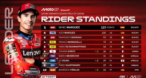 Klasemen MotoGP usai Race MotoGP Qatar 2025