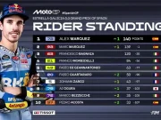 Klasemen Pembalap MotoGP Spanyol 2025 Usai Race GP Jerez Klasemen Pembalap MotoGP Usai Race GP Spanyol di Sirkuit Jerez 2025