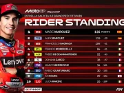 Klasemen Pembalap MotoGP Usai Sprint Race GP Jerez 2025 Klasemen Pembalap MotoGP Usai Sprint Race GP Jerez 2025